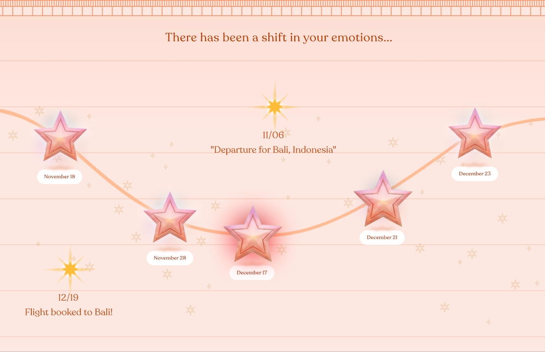Timeline de suivi des émotions