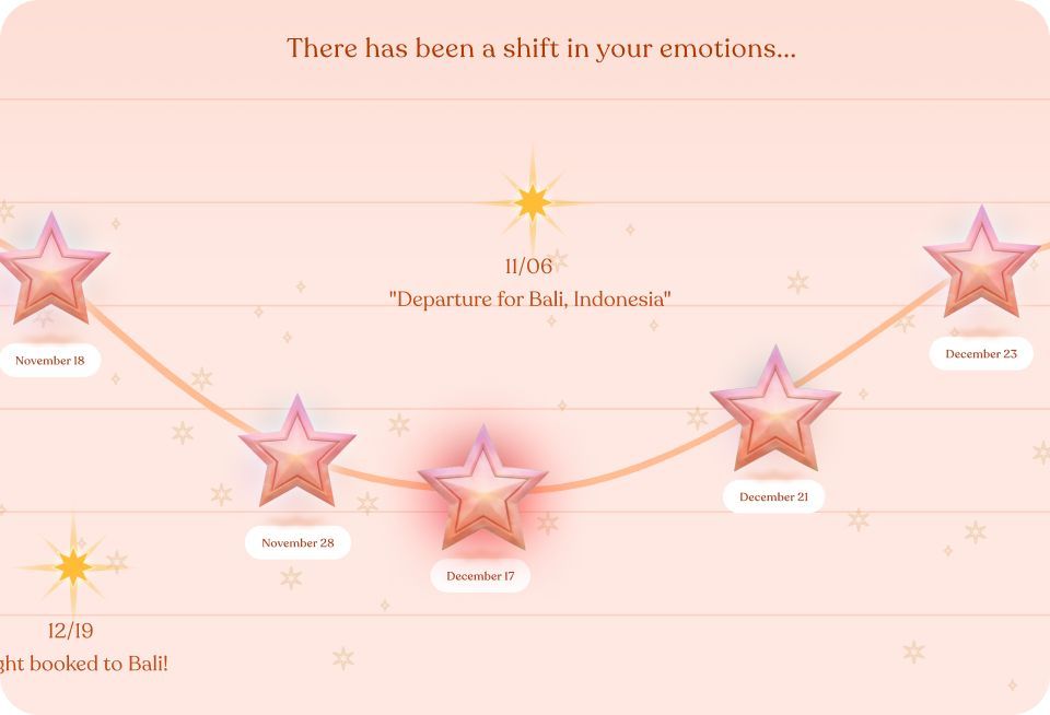 Écran Ton Histoire avec timeline