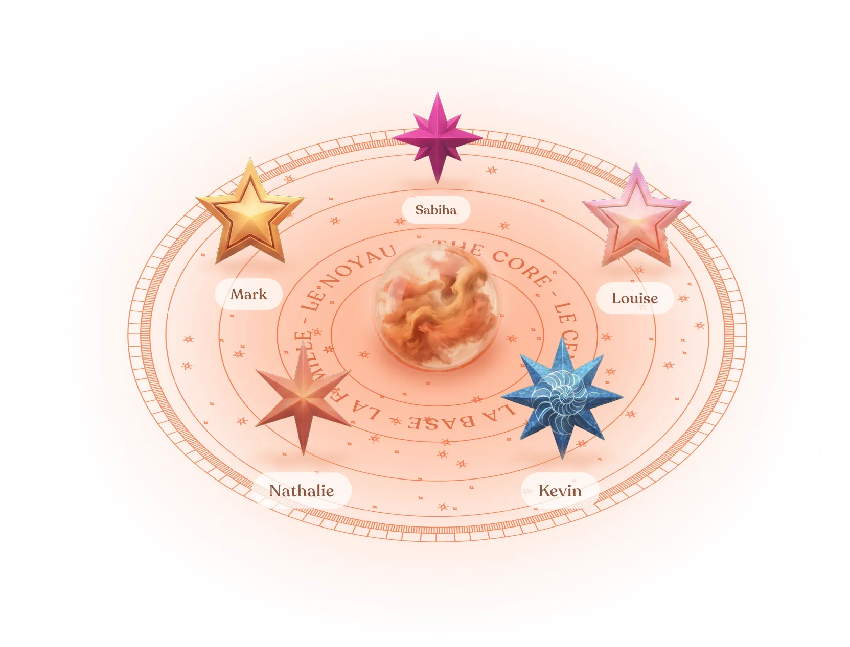 Stellia Galaxy - Visualisation des émotions de votre cercle proche